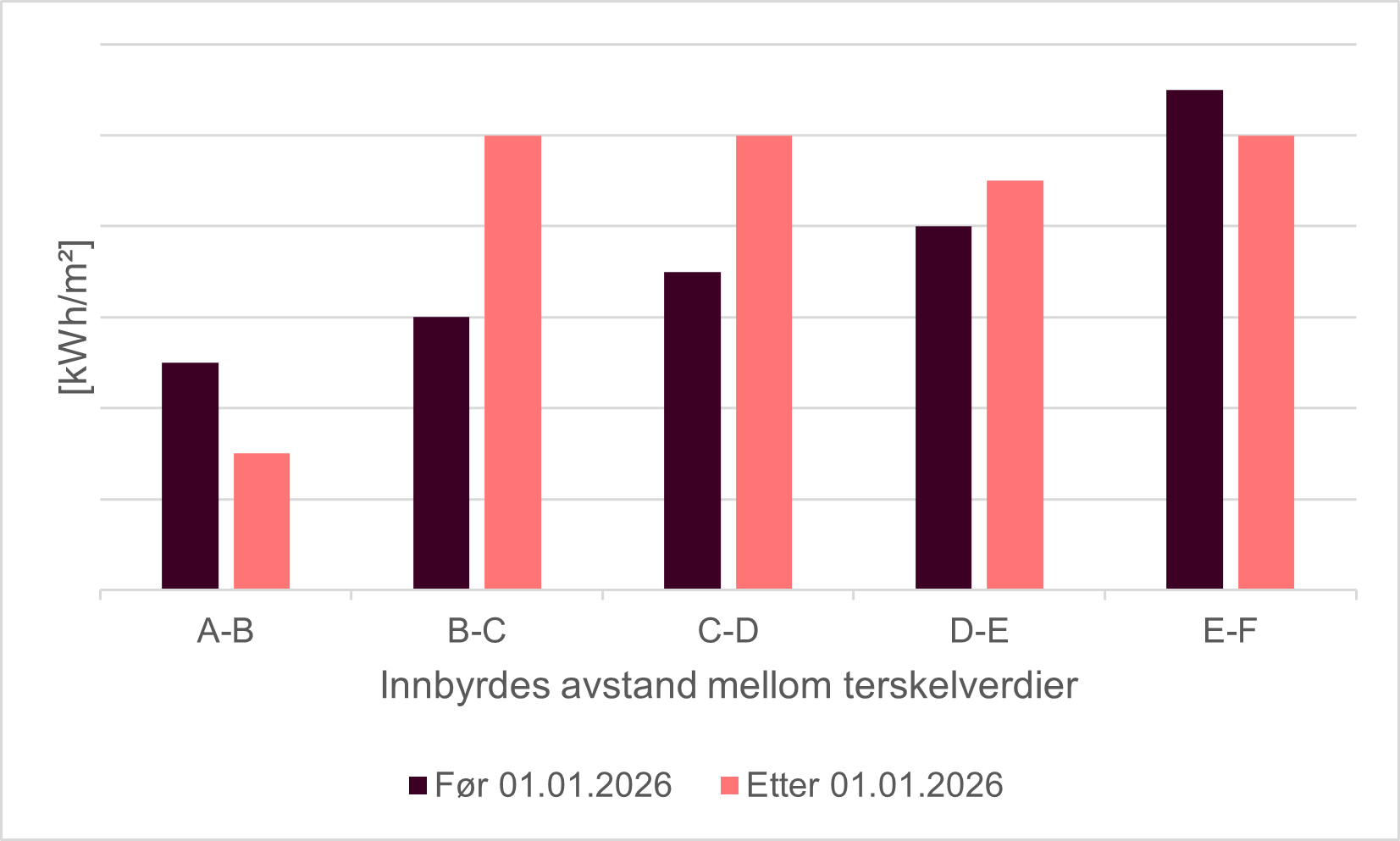 Innbyrdes_avstand_terskelverdier